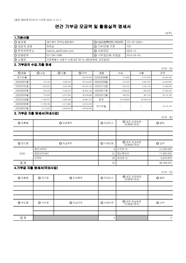 2020년 기부금 모금액 활용실적