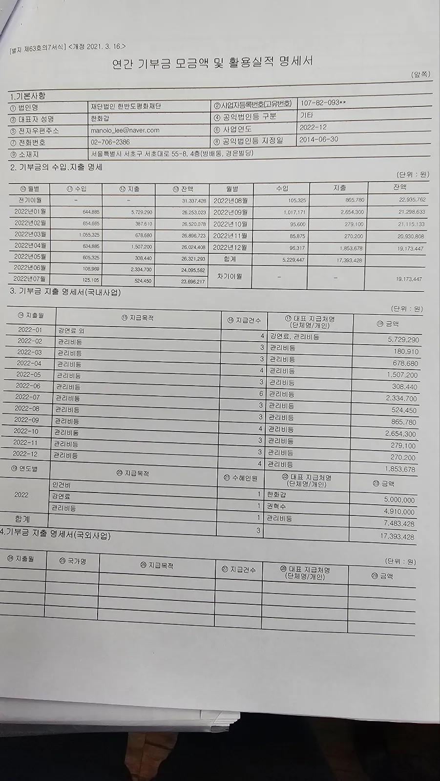 2022년 기부금 모금액 및 활용실적