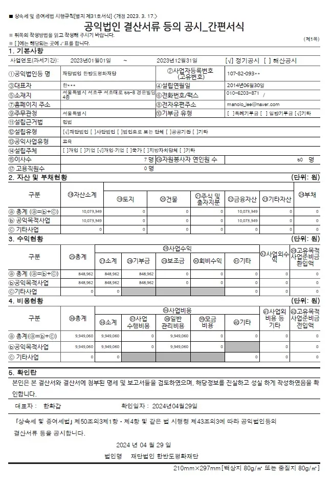 2023년 기부금모금액 활용실적